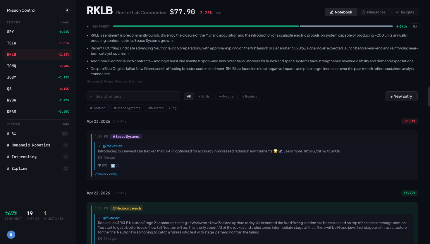 Sentiment tracking with bullish, neutral, and bearish entries plus aggregate score